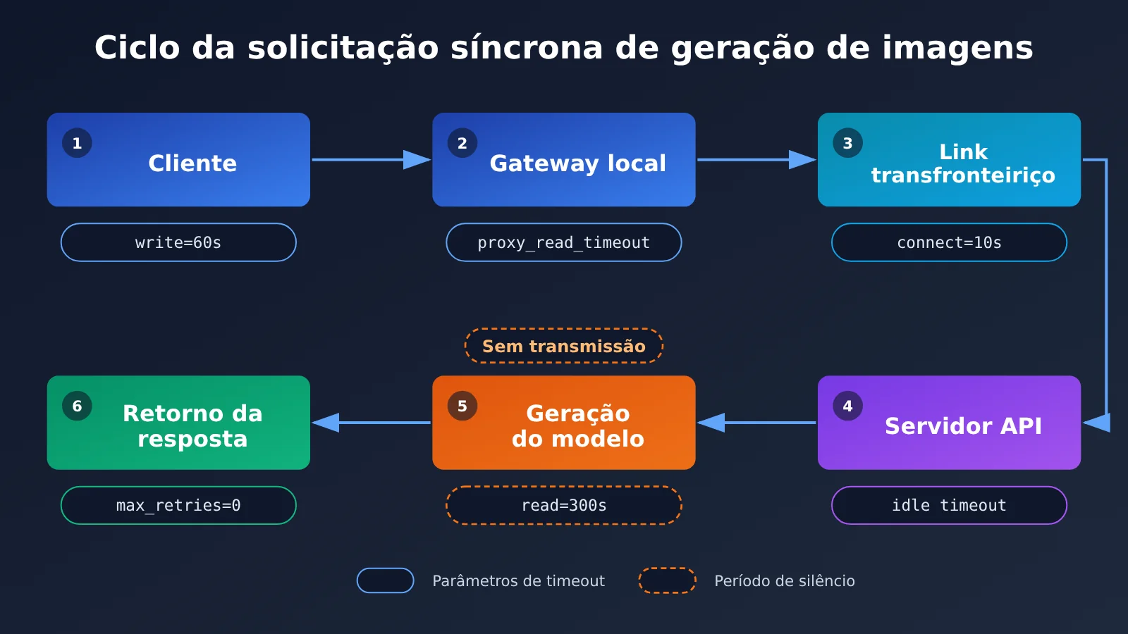 image-api-connection-interrupted-troubleshooting-pt-pt-image-1