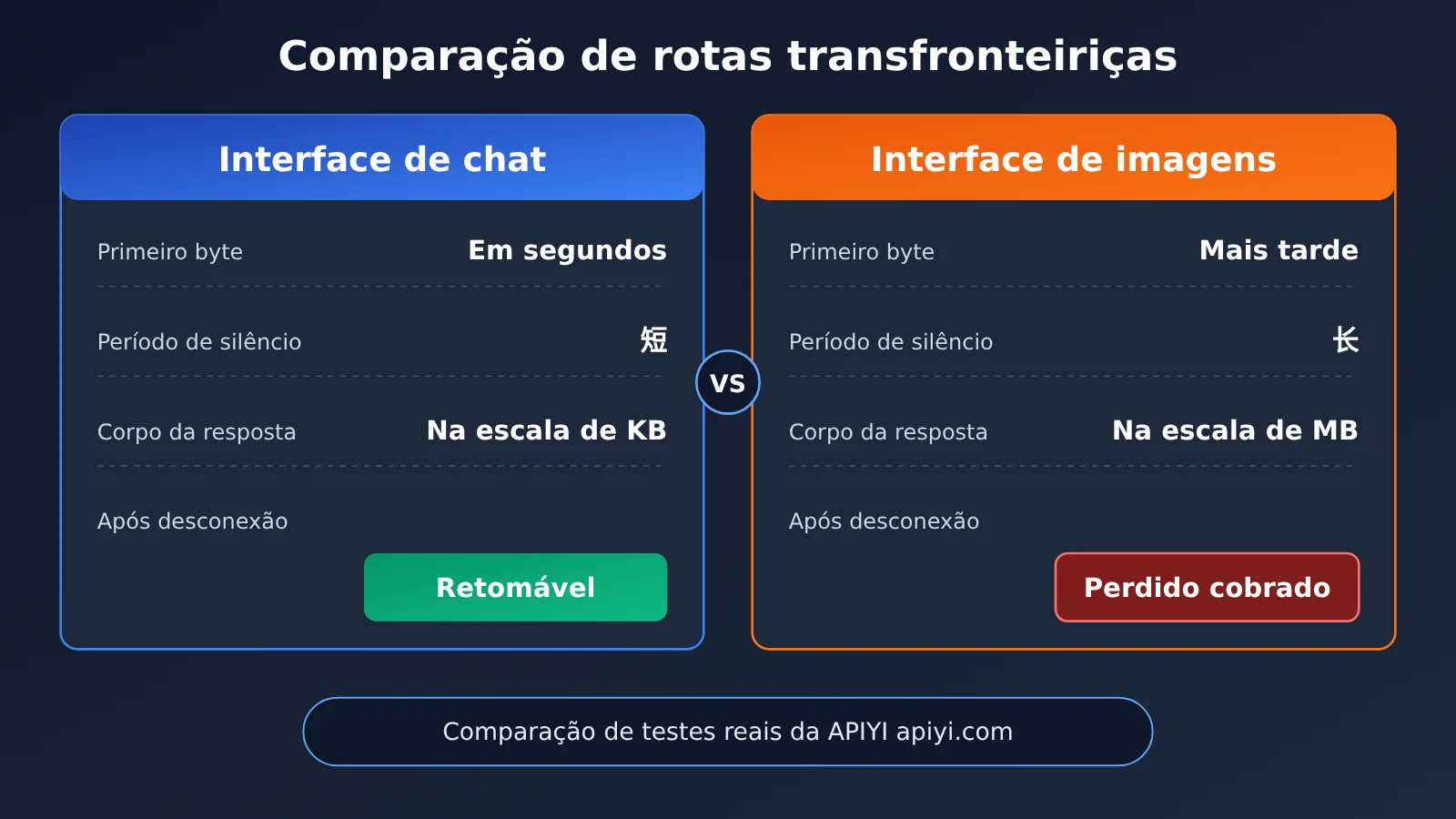 image-api-connection-interrupted-troubleshooting-pt-pt-image-2