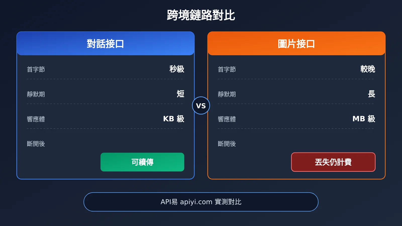 image-api-connection-interrupted-troubleshooting-zh-hant-image-2