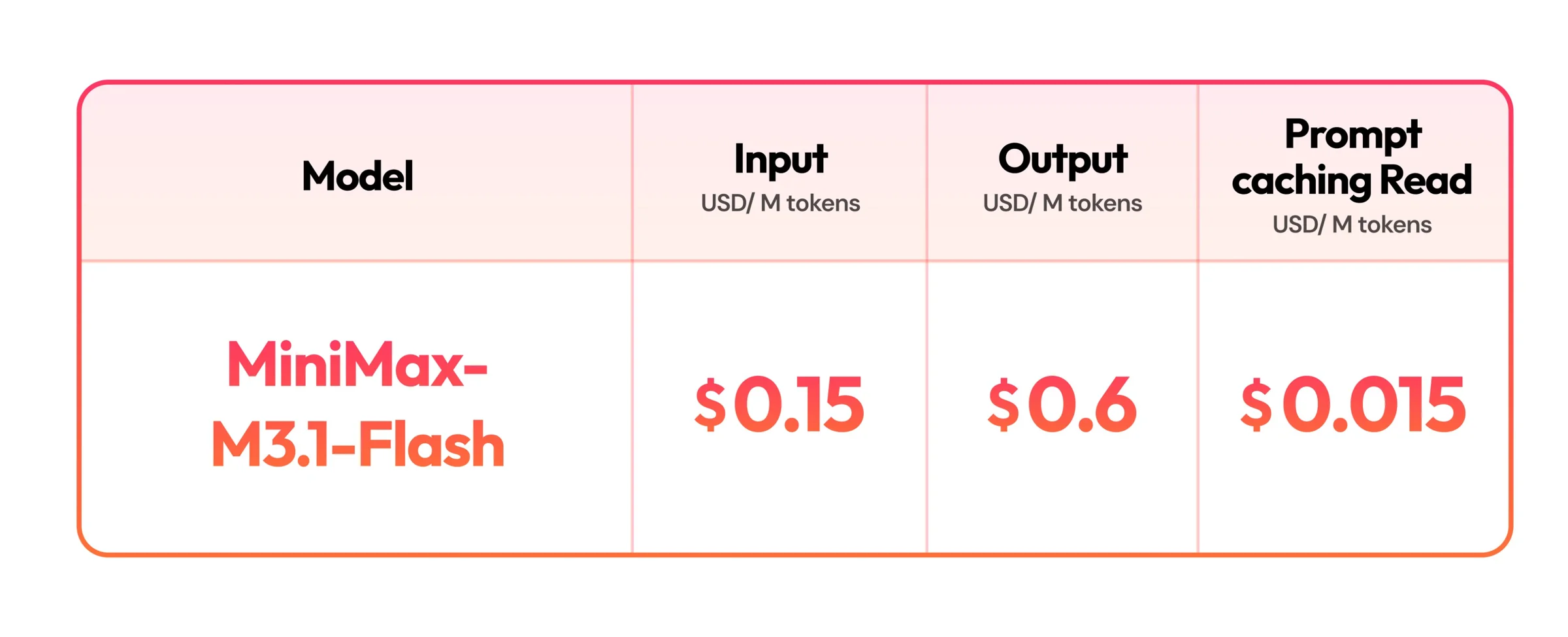 MiniMax M3.1 Flash official pricing card