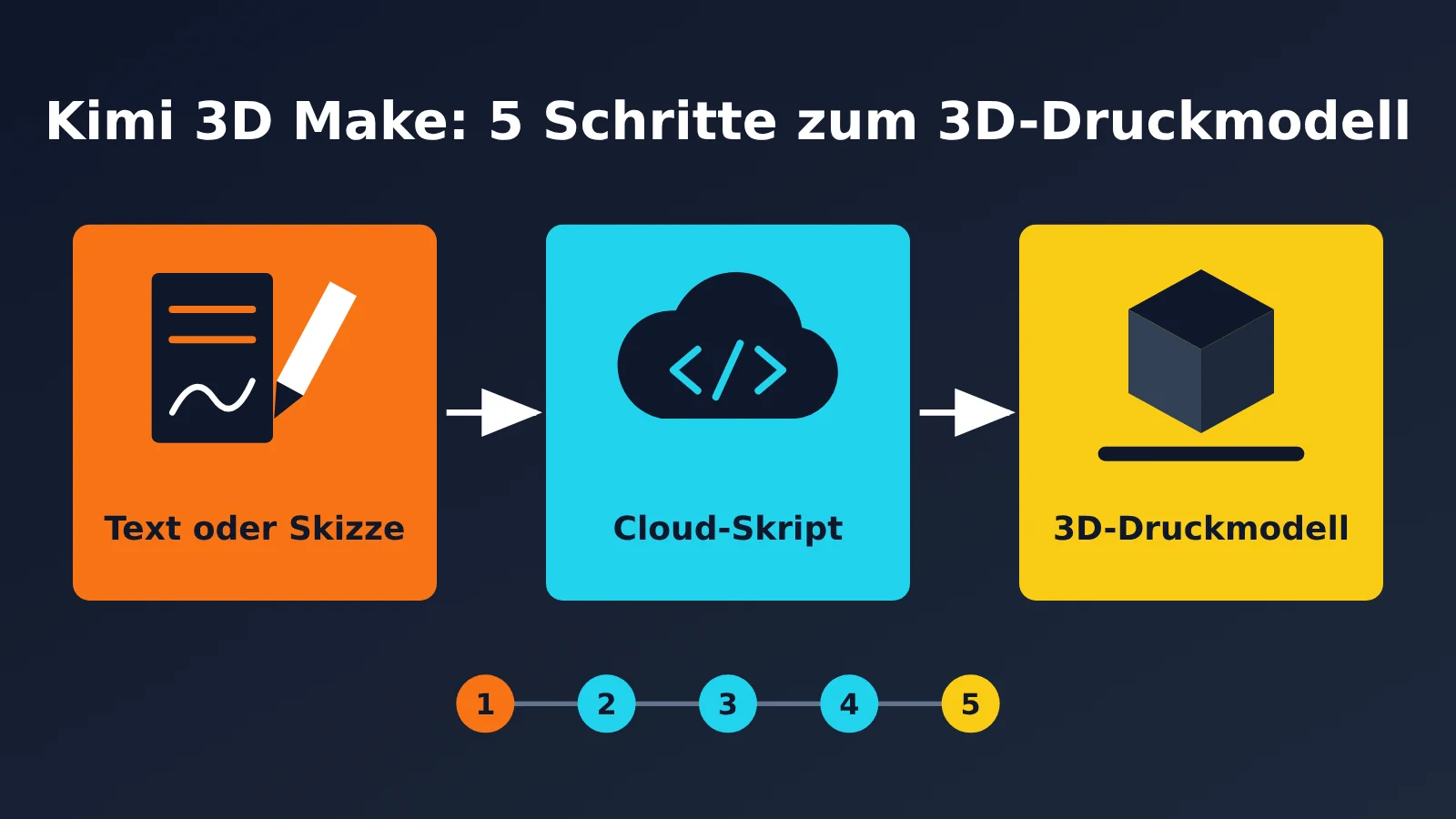 kimi-3d-make-tutorial-printable-model-de-image-0