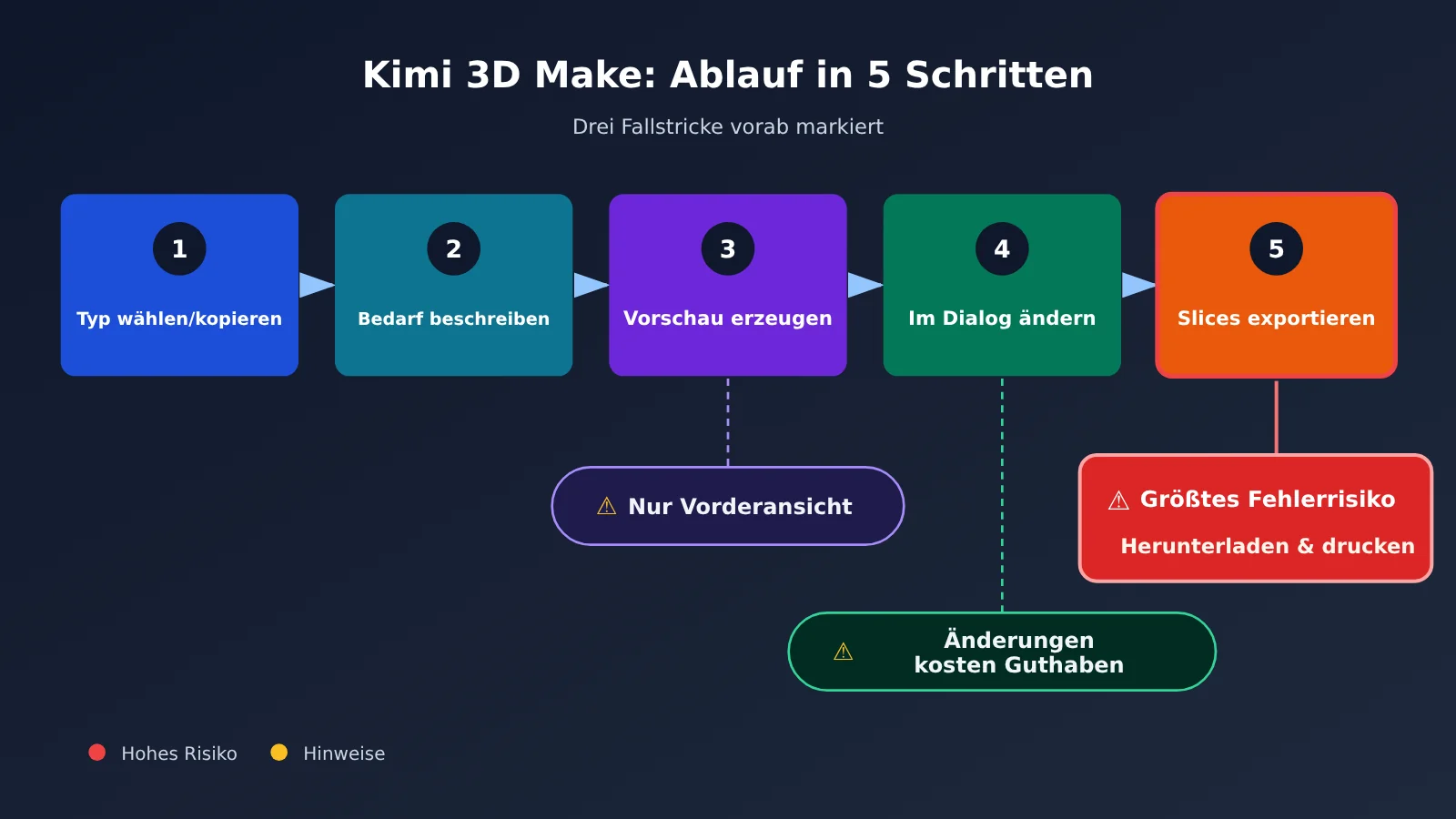 kimi-3d-make-tutorial-printable-model-de-image-2