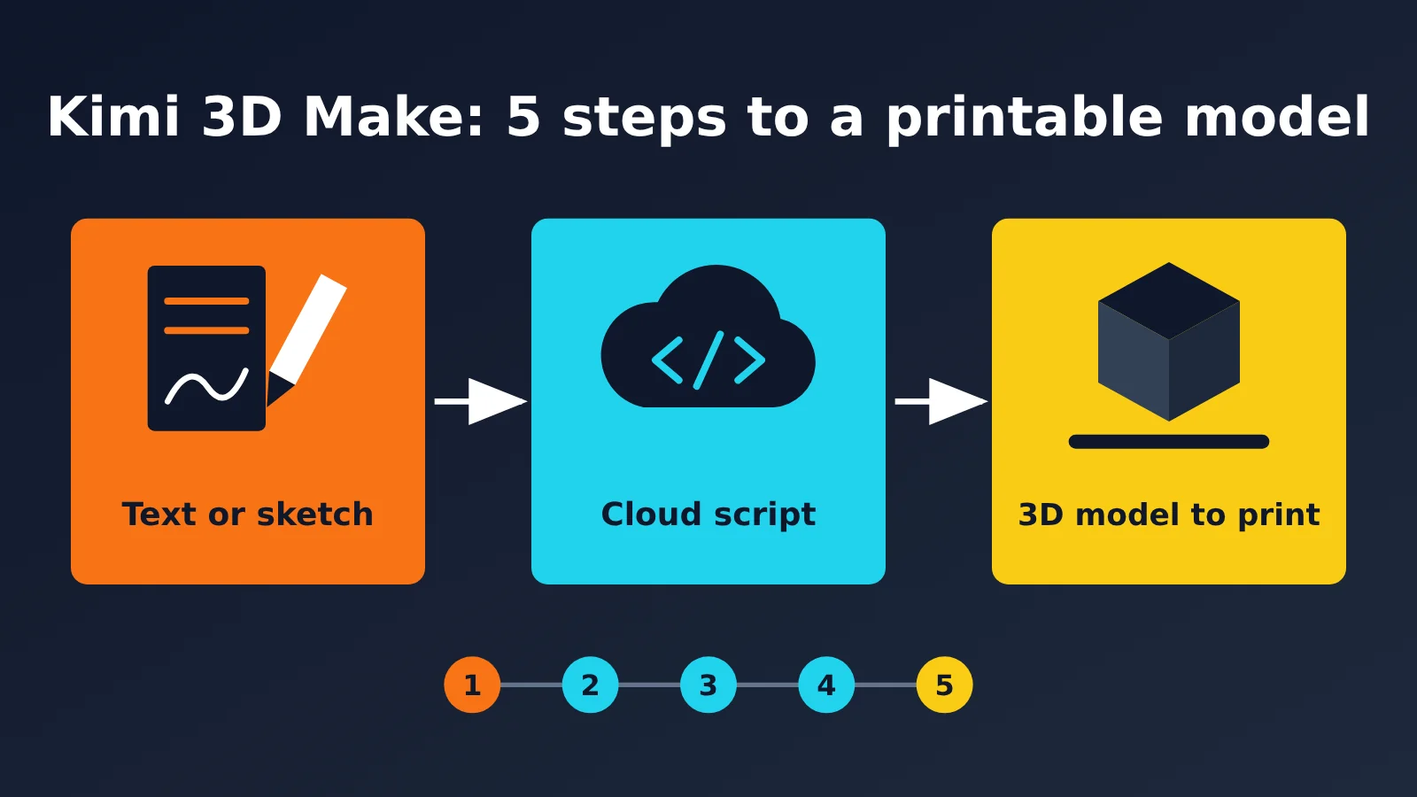 kimi-3d-make-tutorial-printable-model-en-image-0