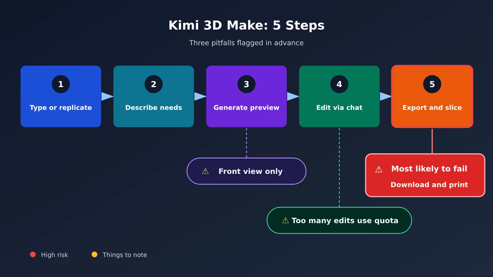 kimi-3d-make-tutorial-printable-model-en-image-2