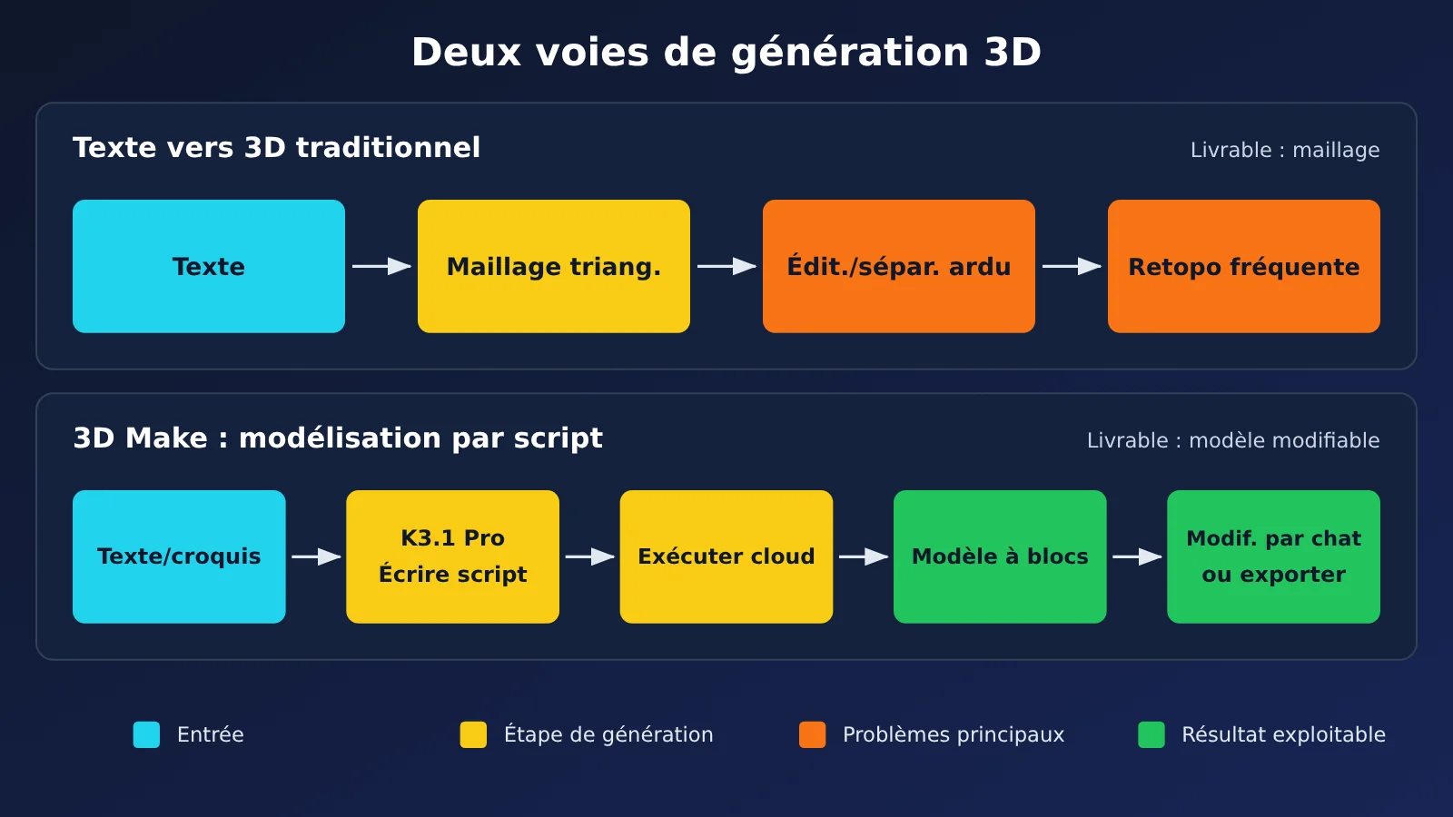 kimi-3d-make-tutorial-printable-model-fr-image-1