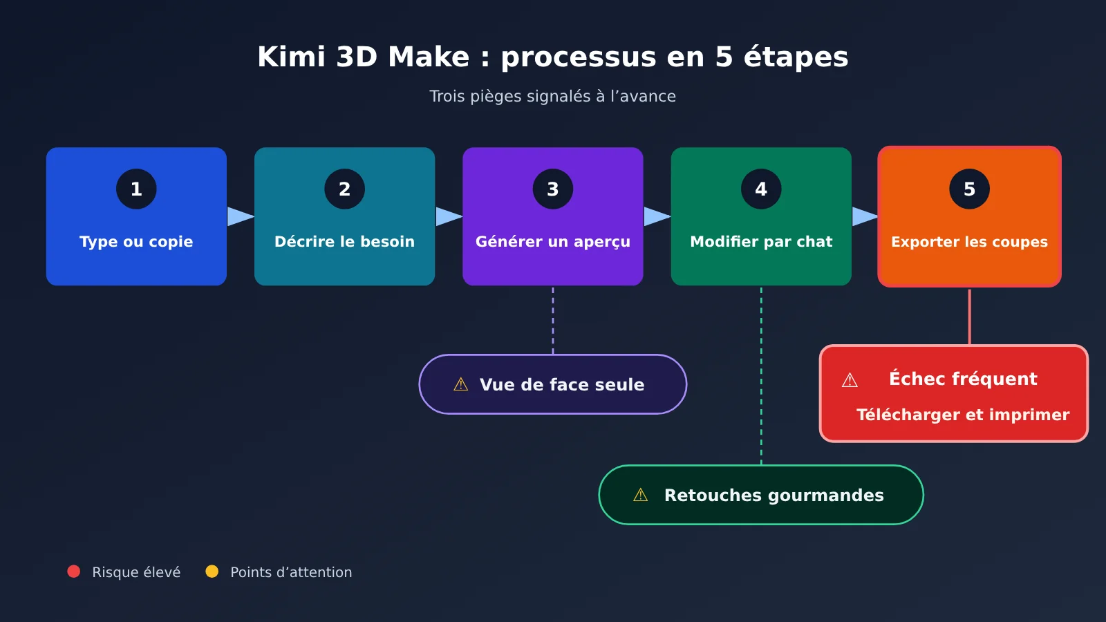 kimi-3d-make-tutorial-printable-model-fr-image-2