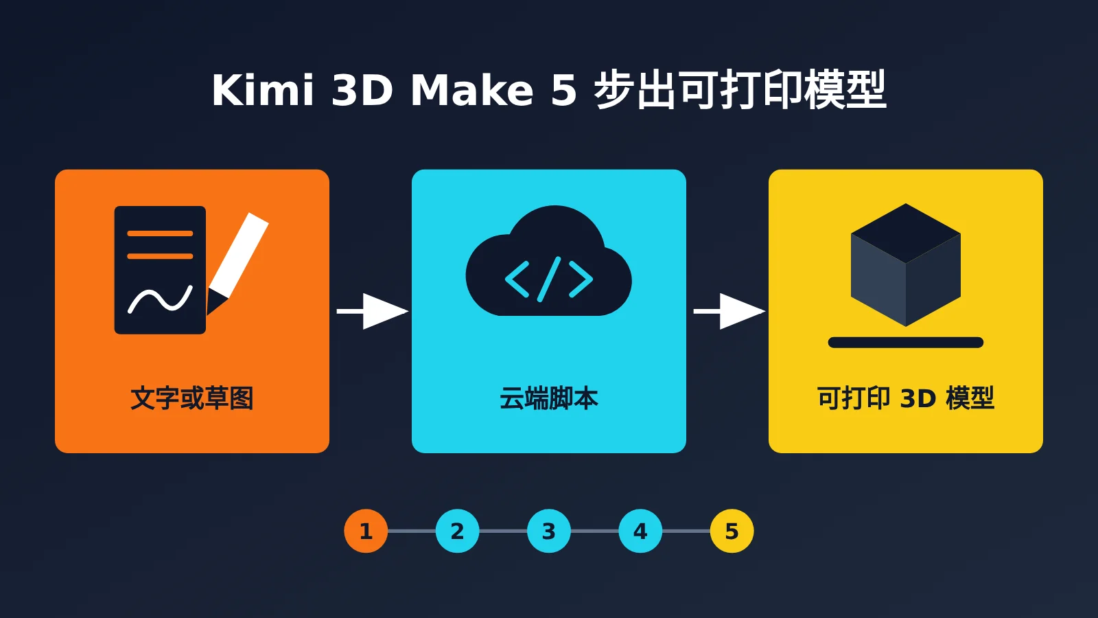 kimi-3d-make-tutorial-printable-model-image-0