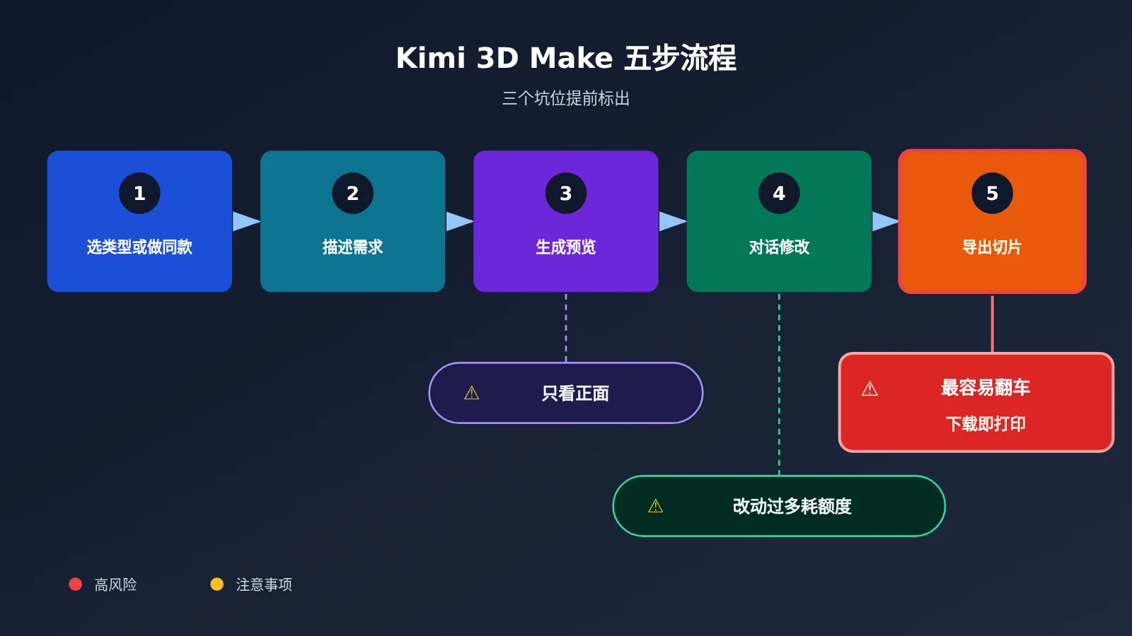 kimi-3d-make-tutorial-printable-model-image-2