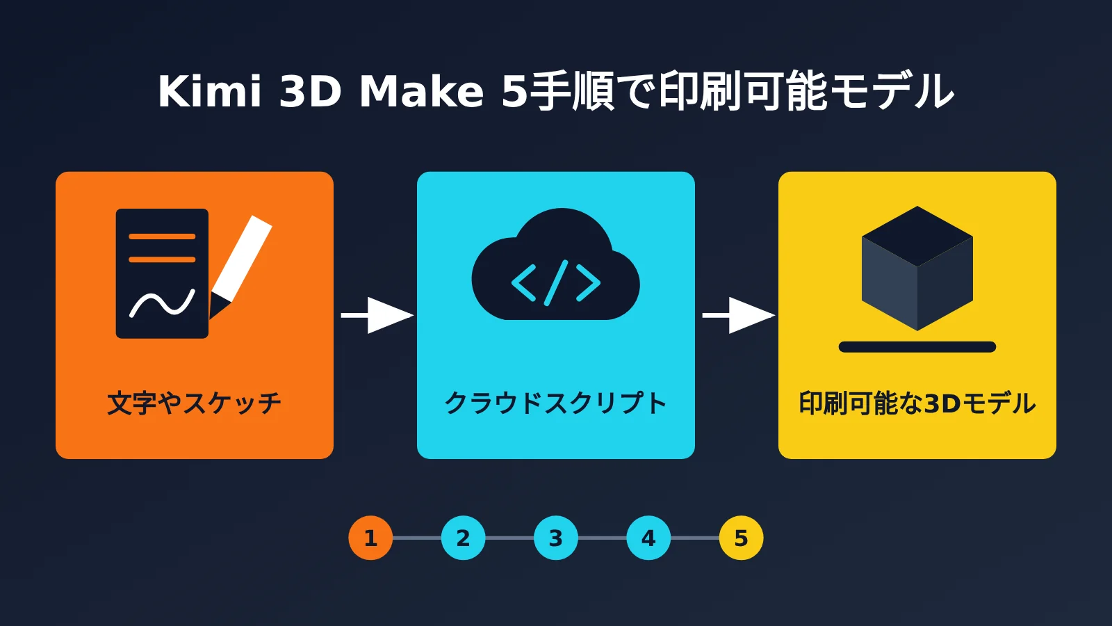 kimi-3d-make-tutorial-printable-model-ja-image-0
