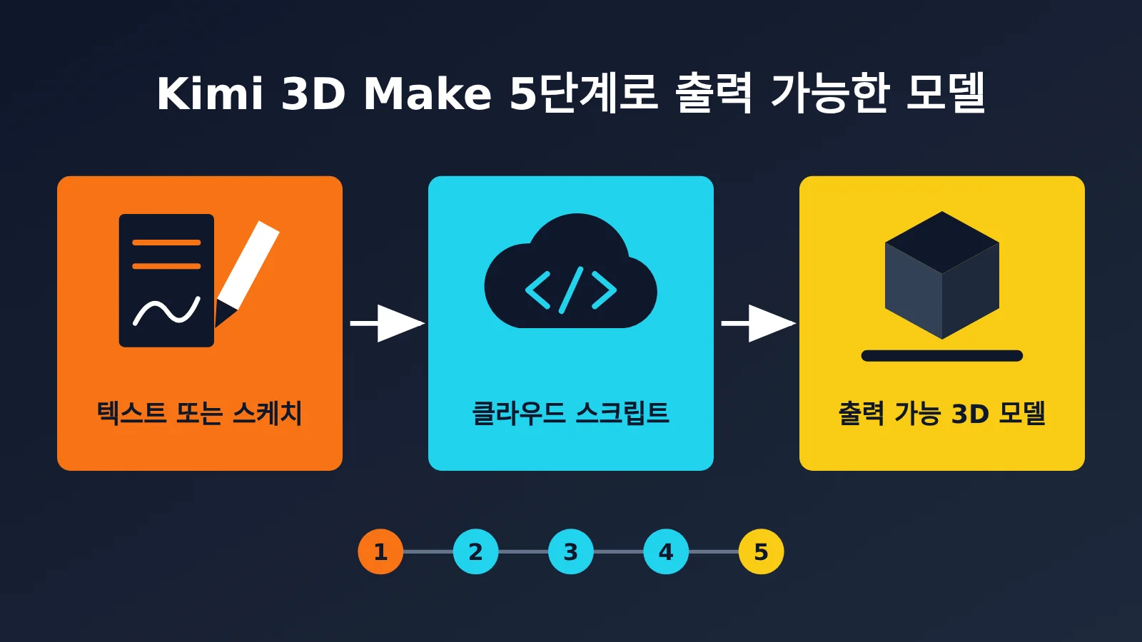 kimi-3d-make-tutorial-printable-model-ko-image-0