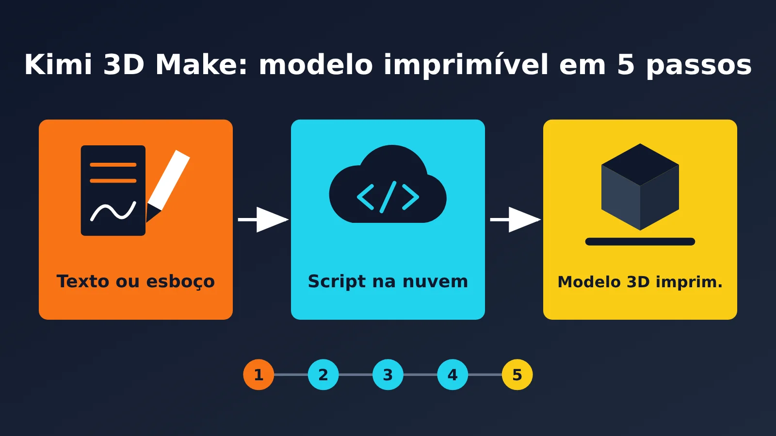 kimi-3d-make-tutorial-printable-model-pt-pt-image-0