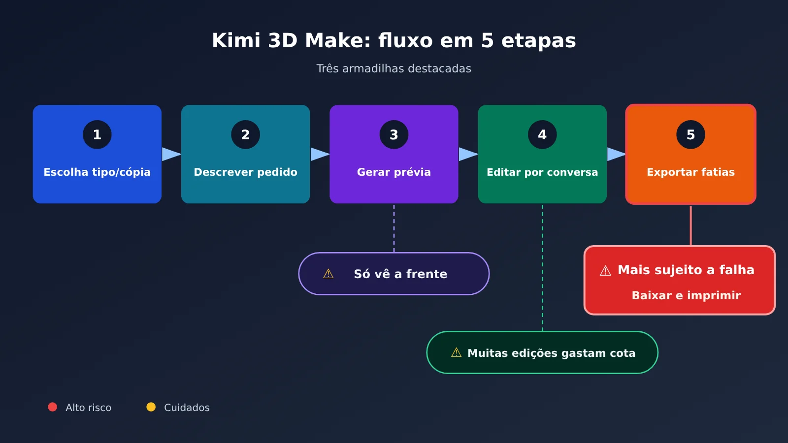 kimi-3d-make-tutorial-printable-model-pt-pt-image-2