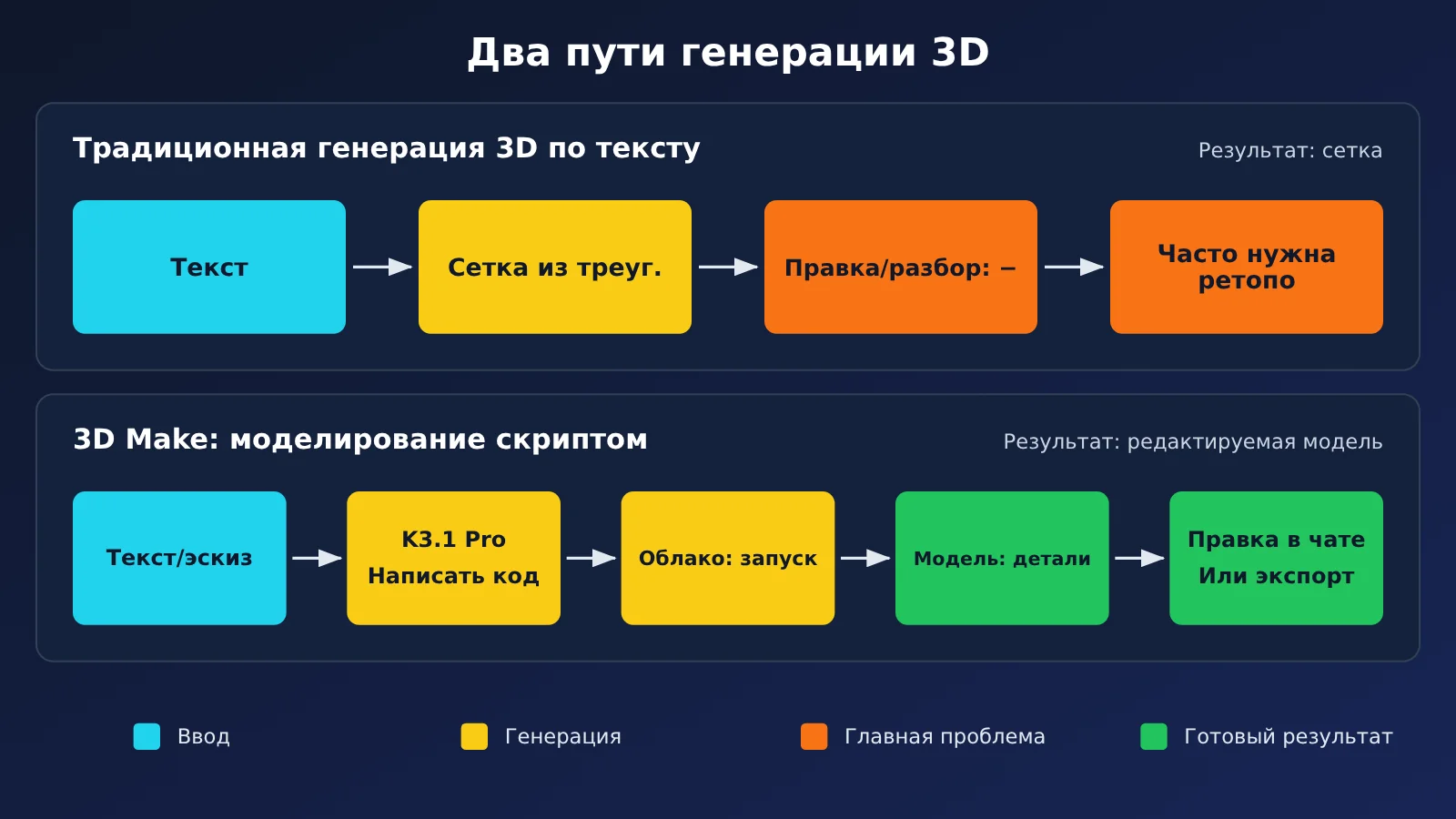 kimi-3d-make-tutorial-printable-model-ru-image-1