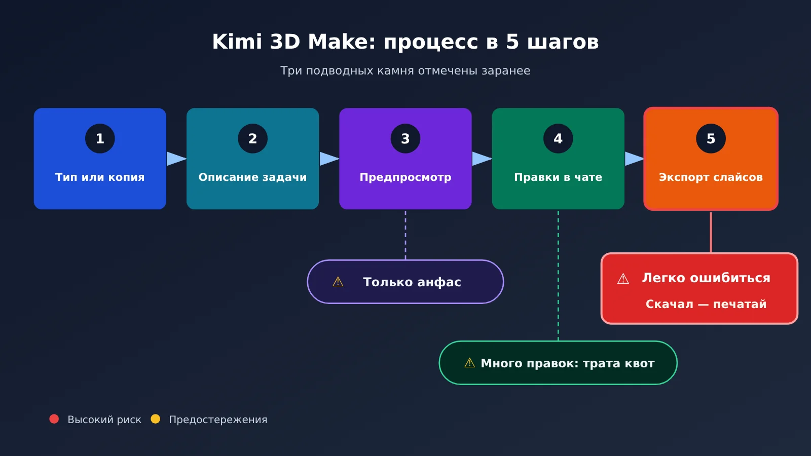 kimi-3d-make-tutorial-printable-model-ru-image-2