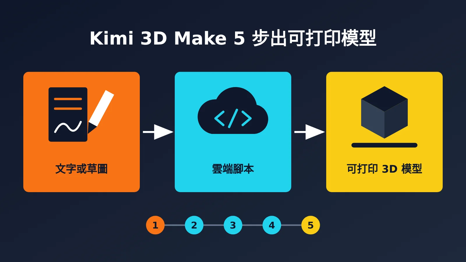 kimi-3d-make-tutorial-printable-model-zh-hant-image-0