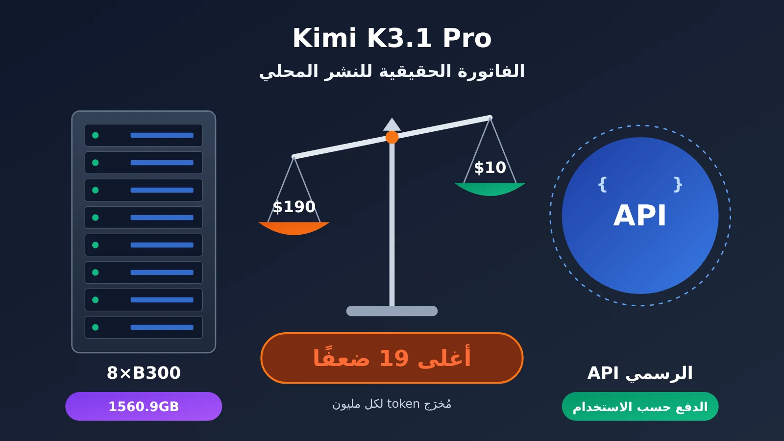 kimi-k3-1-pro-local-deployment-cost-ar-image-0