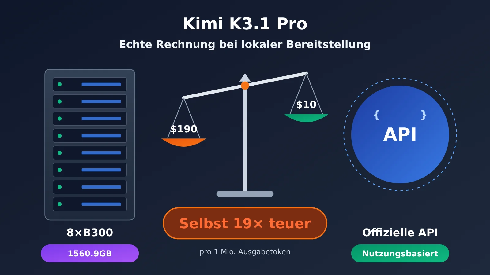 kimi-k3-1-pro-local-deployment-cost-de-image-0