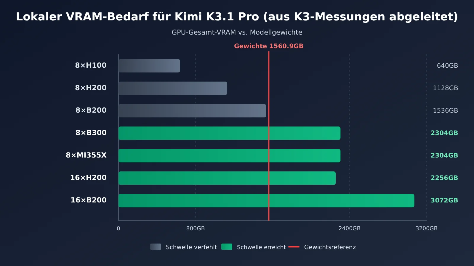 kimi-k3-1-pro-local-deployment-cost-de-image-1