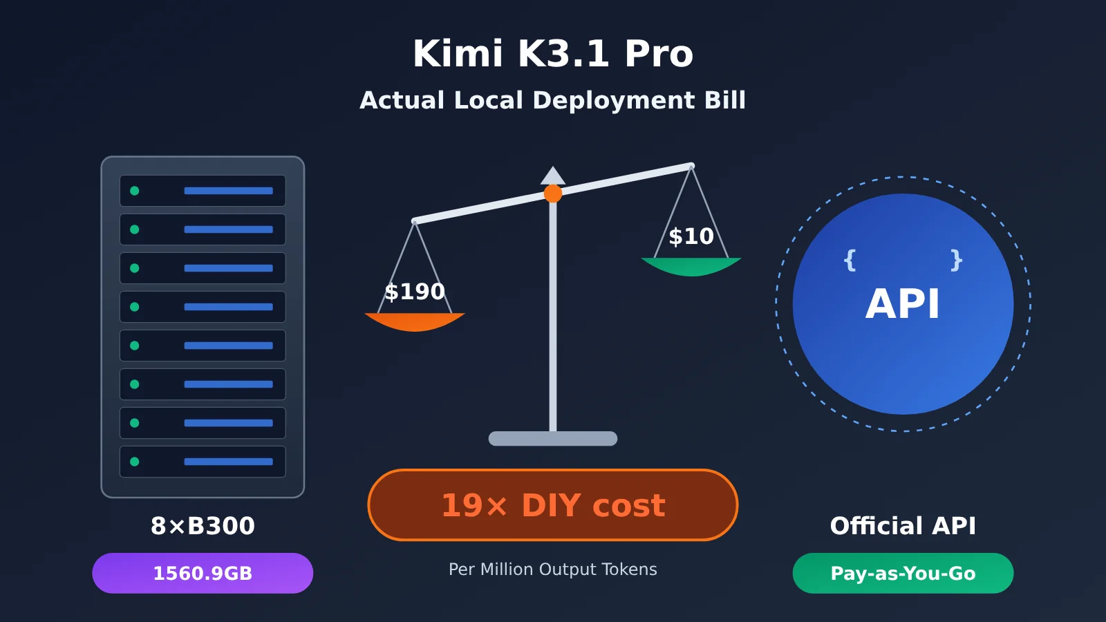 kimi-k3-1-pro-local-deployment-cost-en-image-0