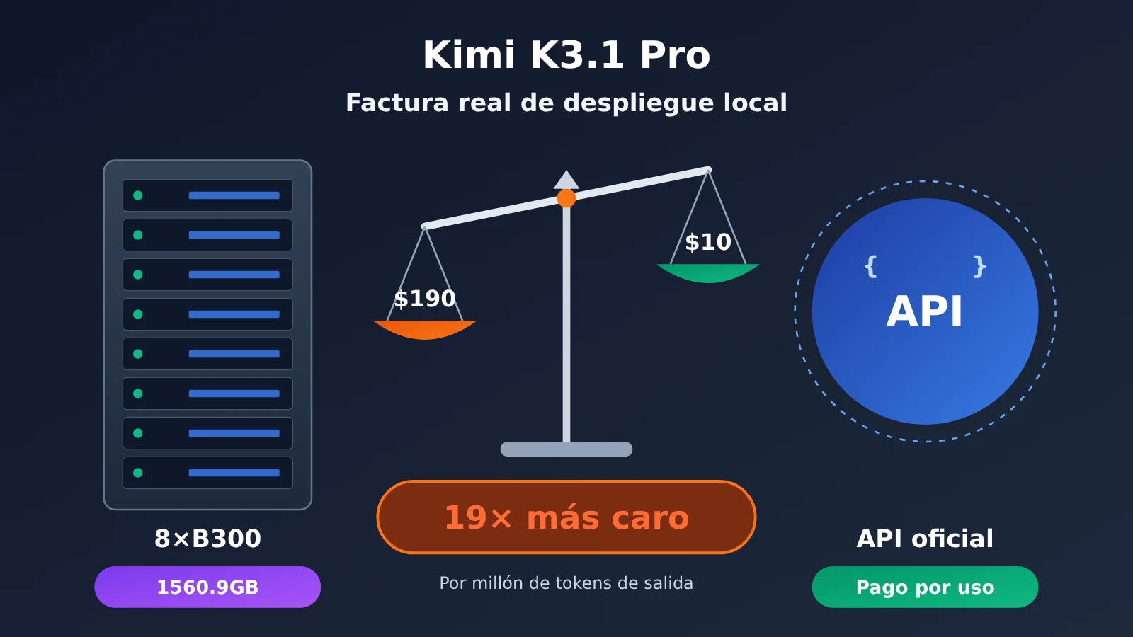 kimi-k3-1-pro-local-deployment-cost-es-image-0