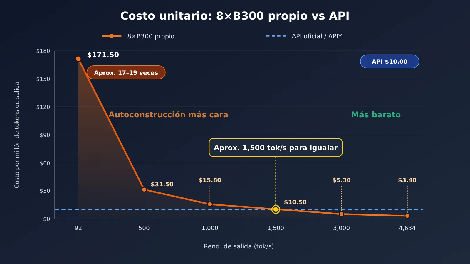kimi-k3-1-pro-local-deployment-cost-es-image-2