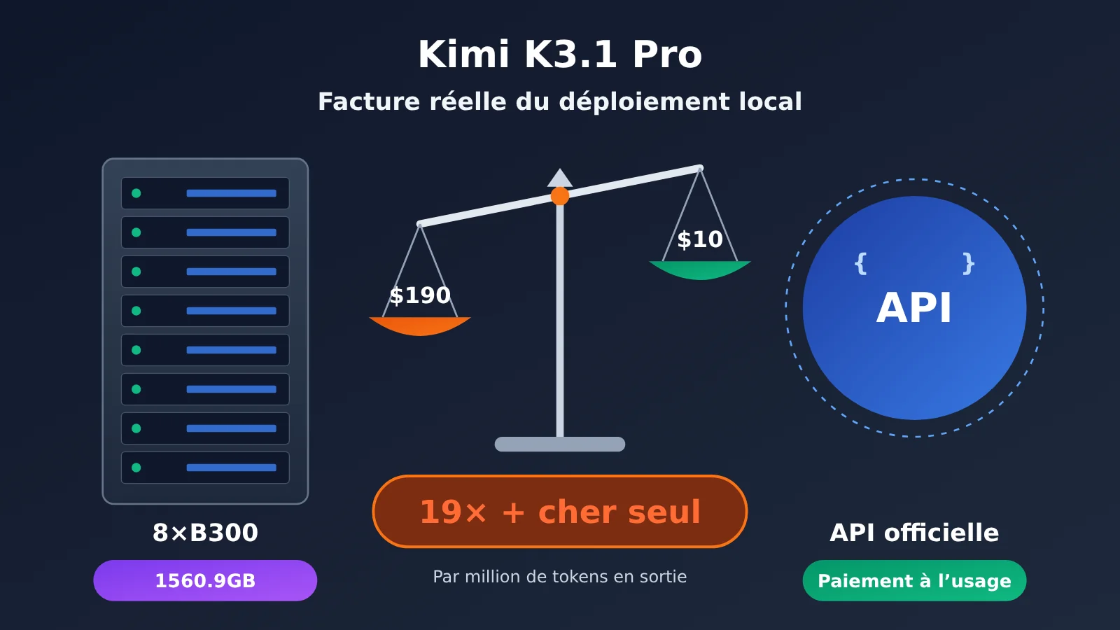 kimi-k3-1-pro-local-deployment-cost-fr-image-0