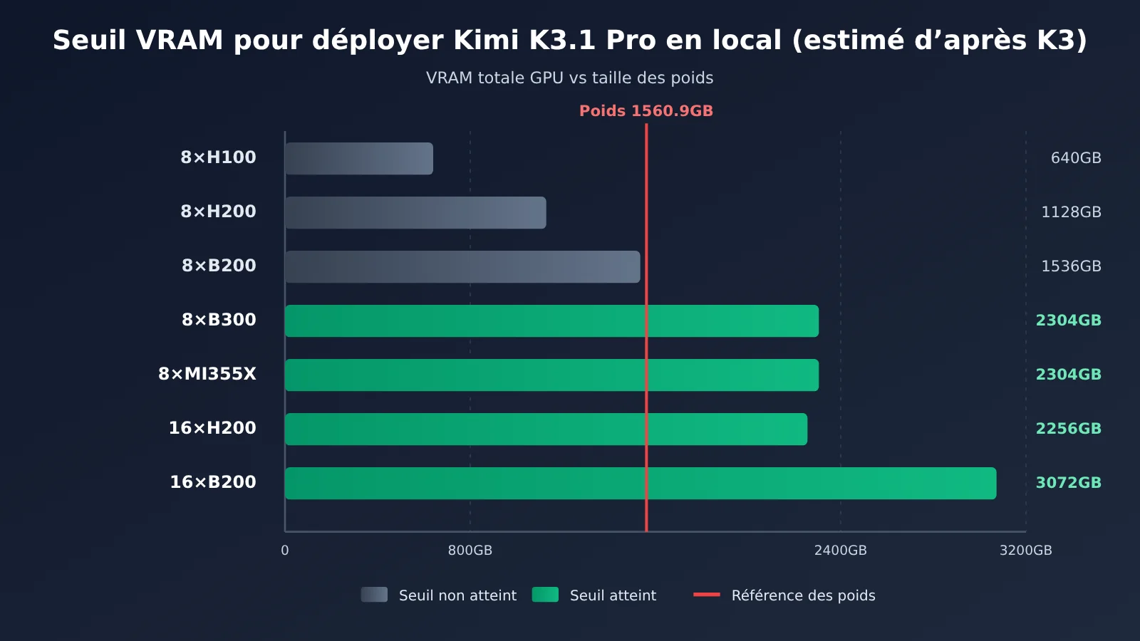 kimi-k3-1-pro-local-deployment-cost-fr-image-1