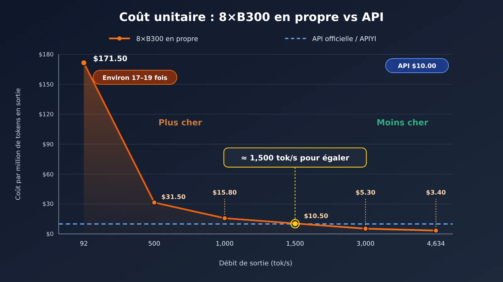 kimi-k3-1-pro-local-deployment-cost-fr-image-2