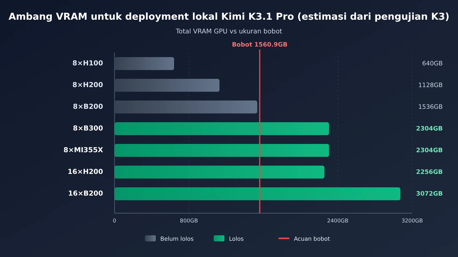 kimi-k3-1-pro-local-deployment-cost-id-image-1