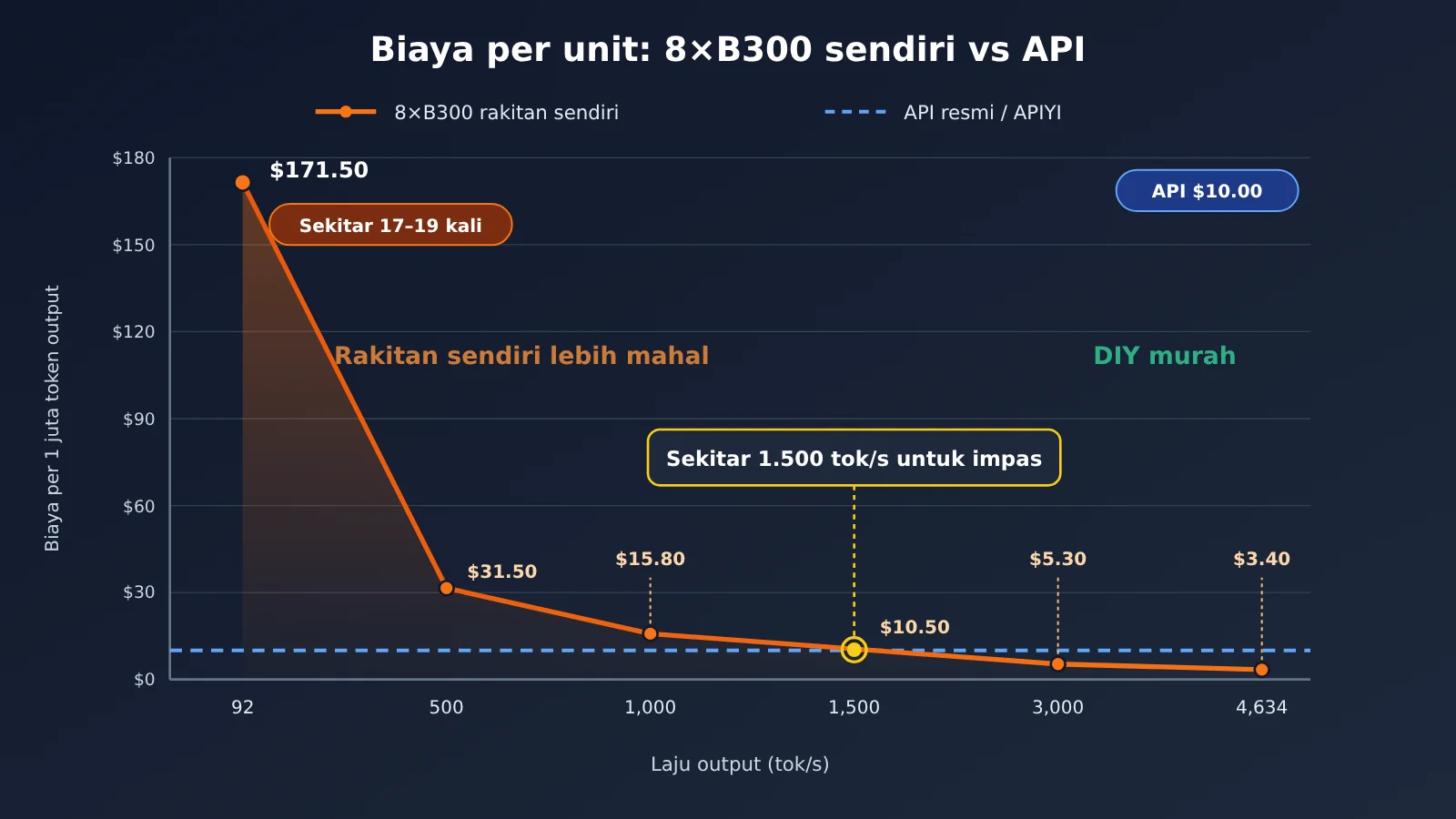 kimi-k3-1-pro-local-deployment-cost-id-image-2