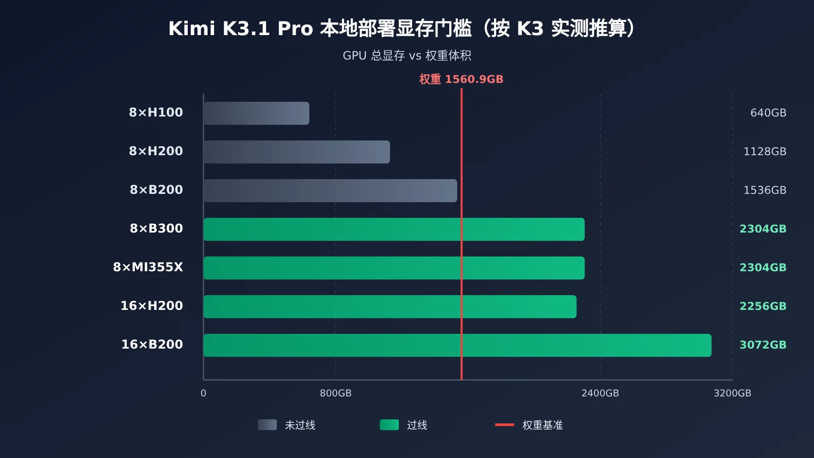 kimi-k3-1-pro-local-deployment-cost-image-1