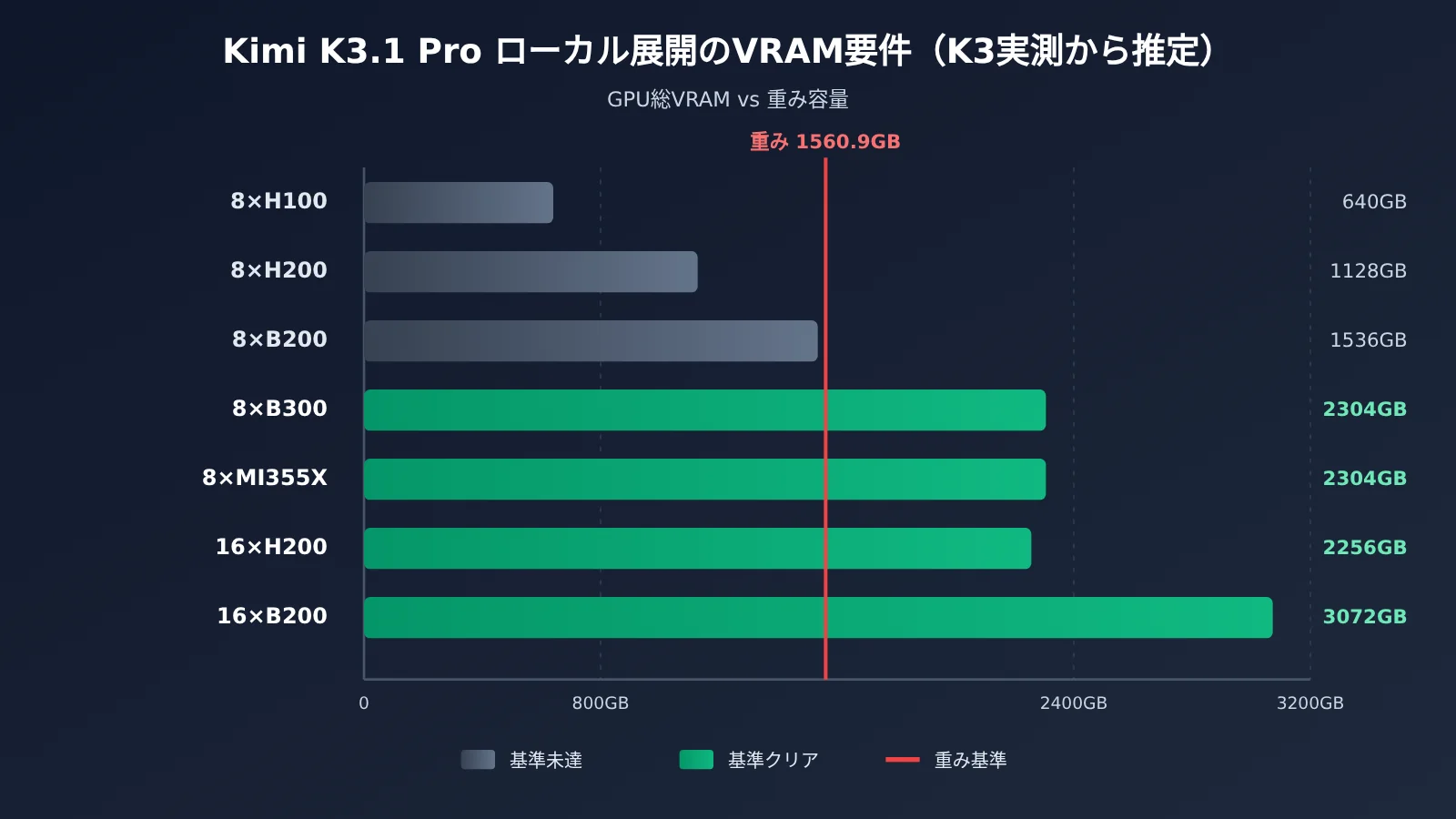kimi-k3-1-pro-local-deployment-cost-ja-image-1