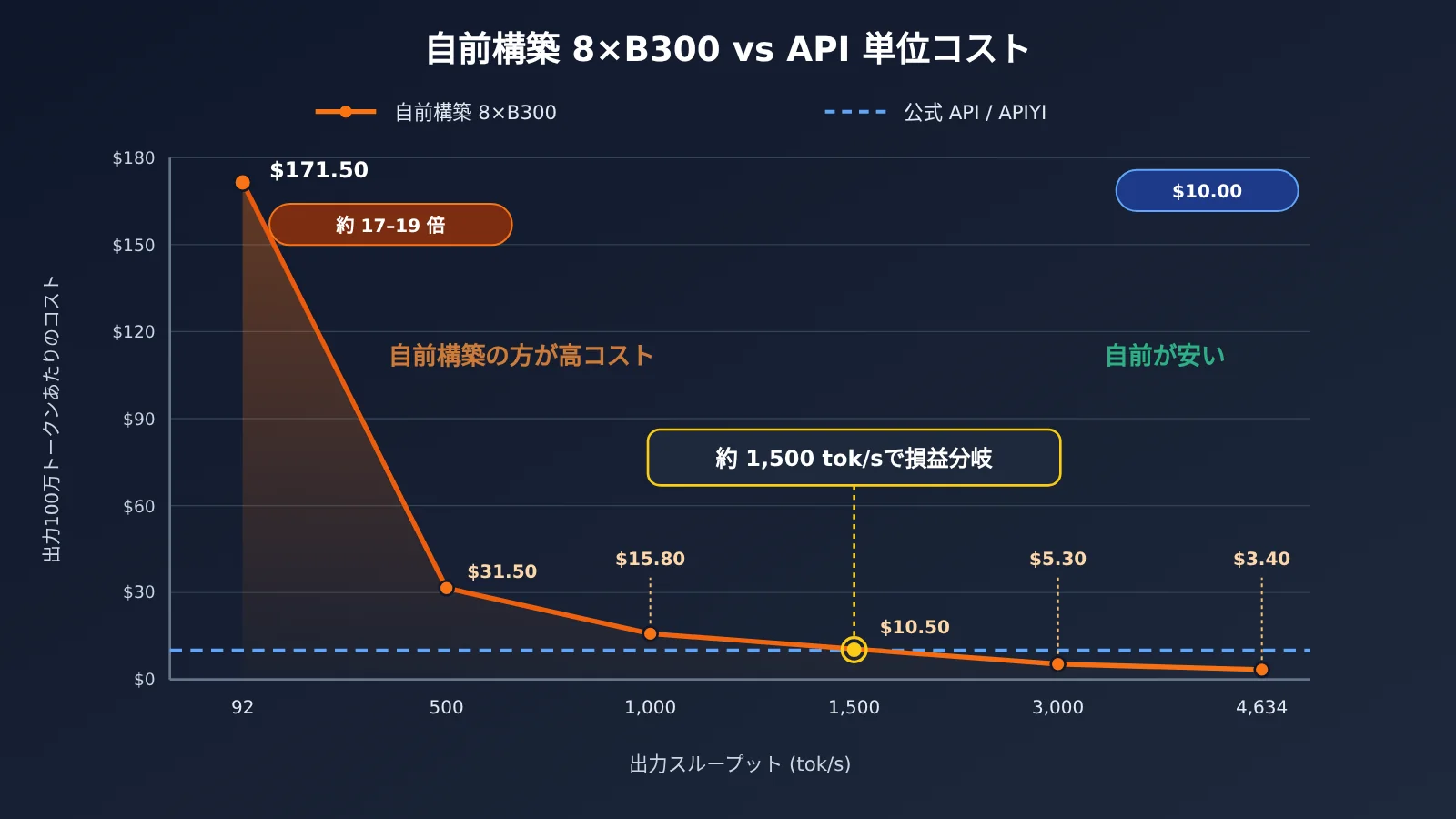 kimi-k3-1-pro-local-deployment-cost-ja-image-2