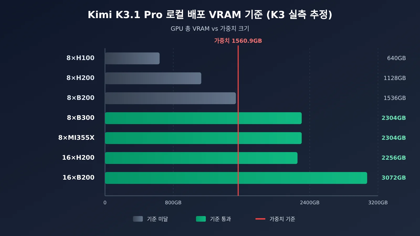 kimi-k3-1-pro-local-deployment-cost-ko-image-1