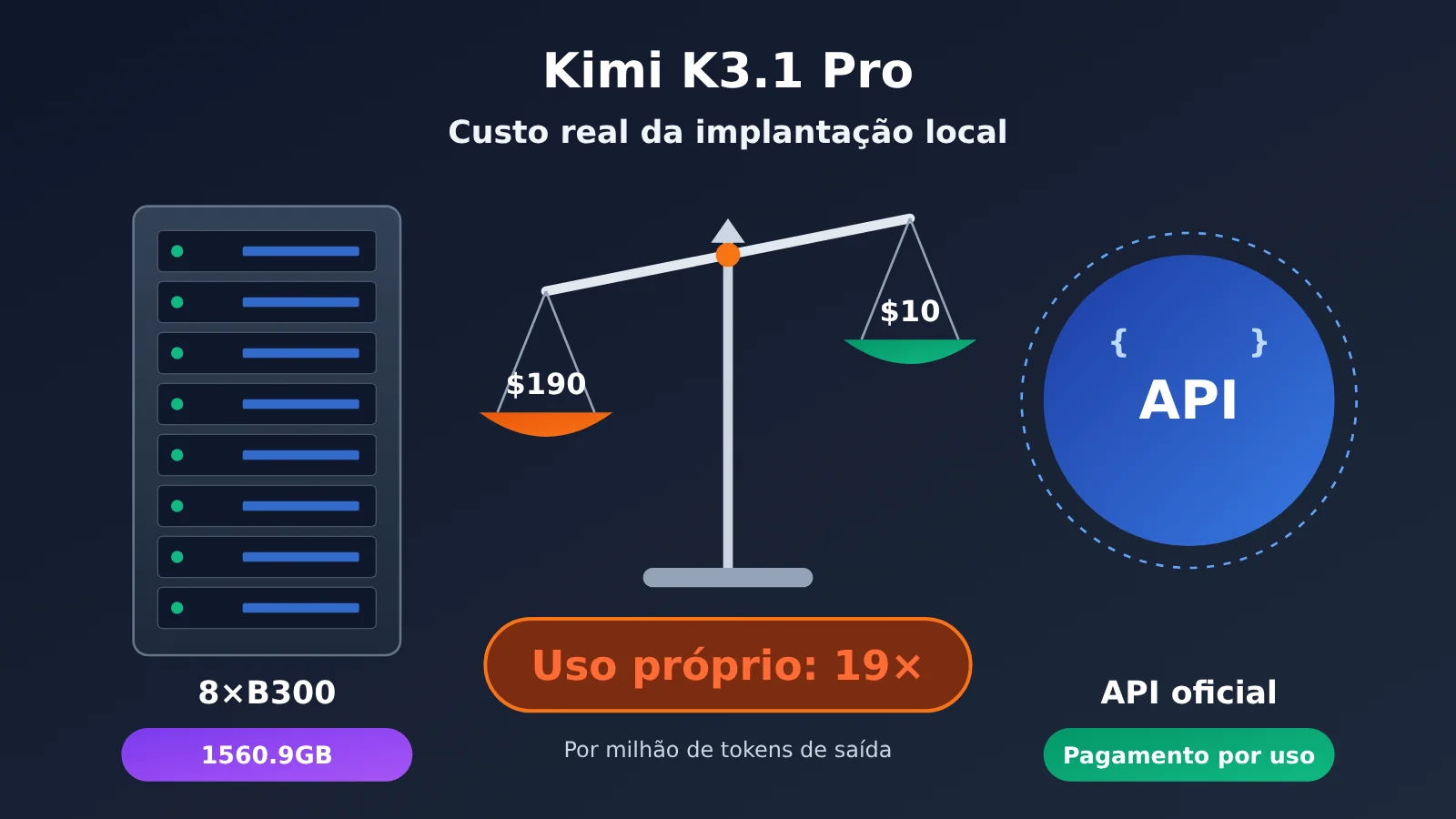 kimi-k3-1-pro-local-deployment-cost-pt-pt-image-0