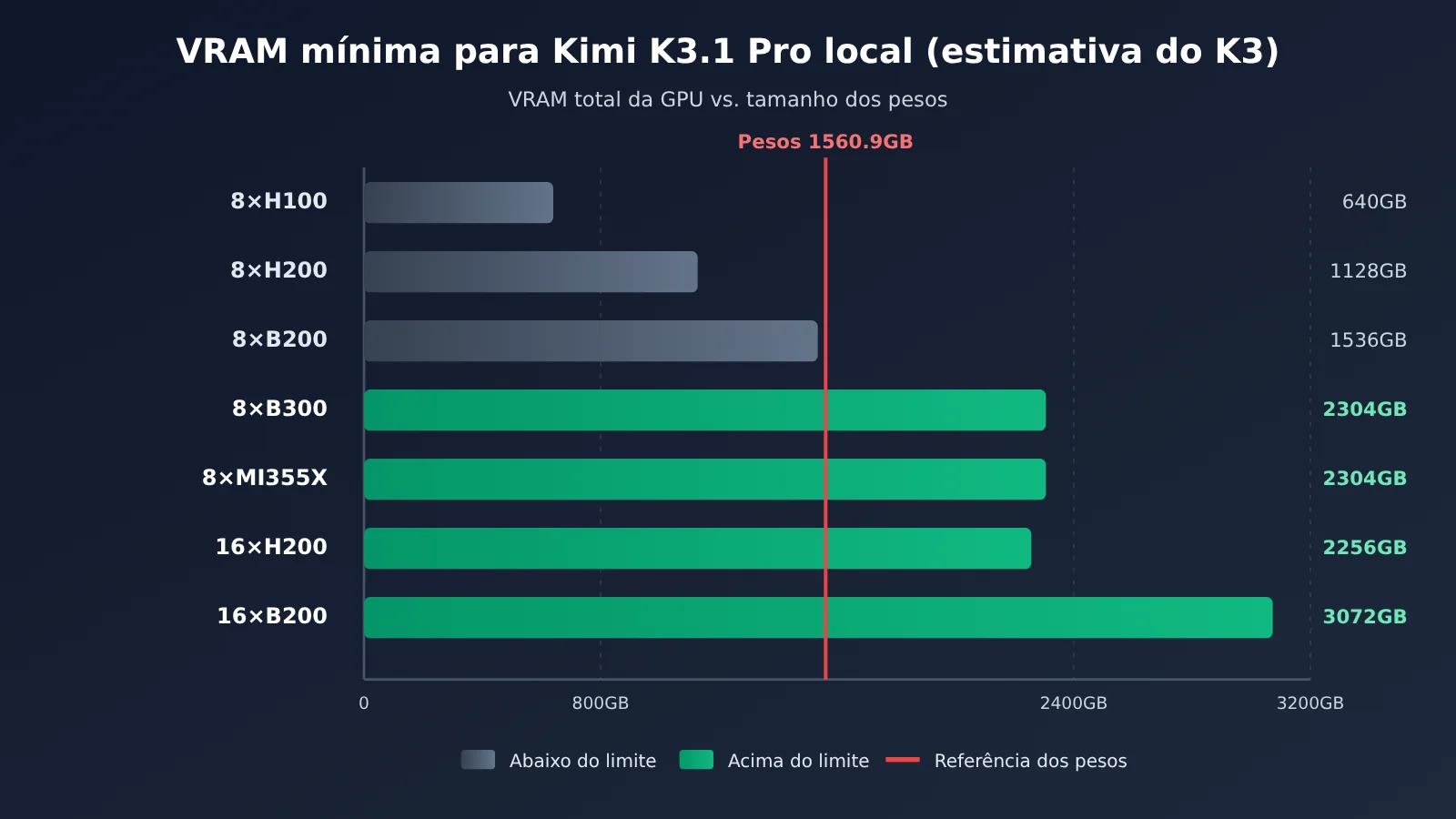 kimi-k3-1-pro-local-deployment-cost-pt-pt-image-1