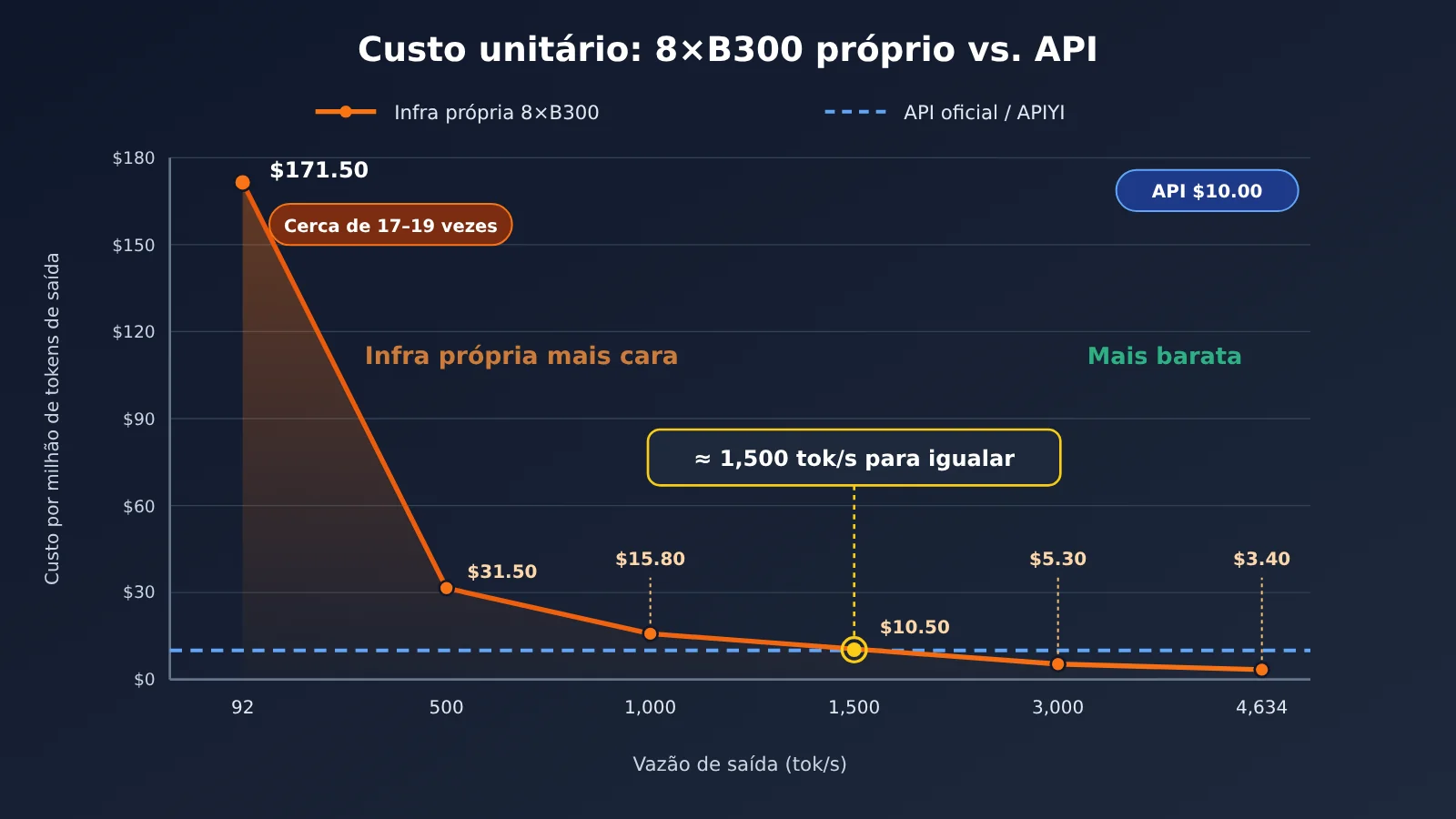 kimi-k3-1-pro-local-deployment-cost-pt-pt-image-2