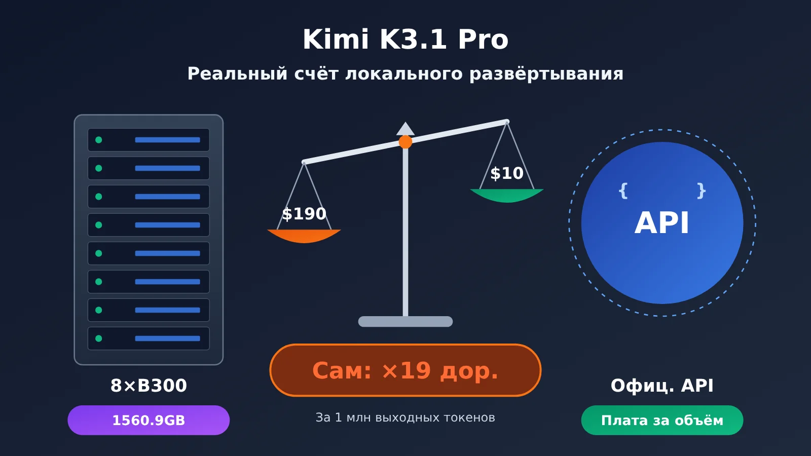 kimi-k3-1-pro-local-deployment-cost-ru-image-0