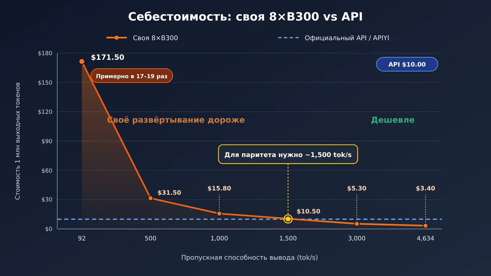 kimi-k3-1-pro-local-deployment-cost-ru-image-2
