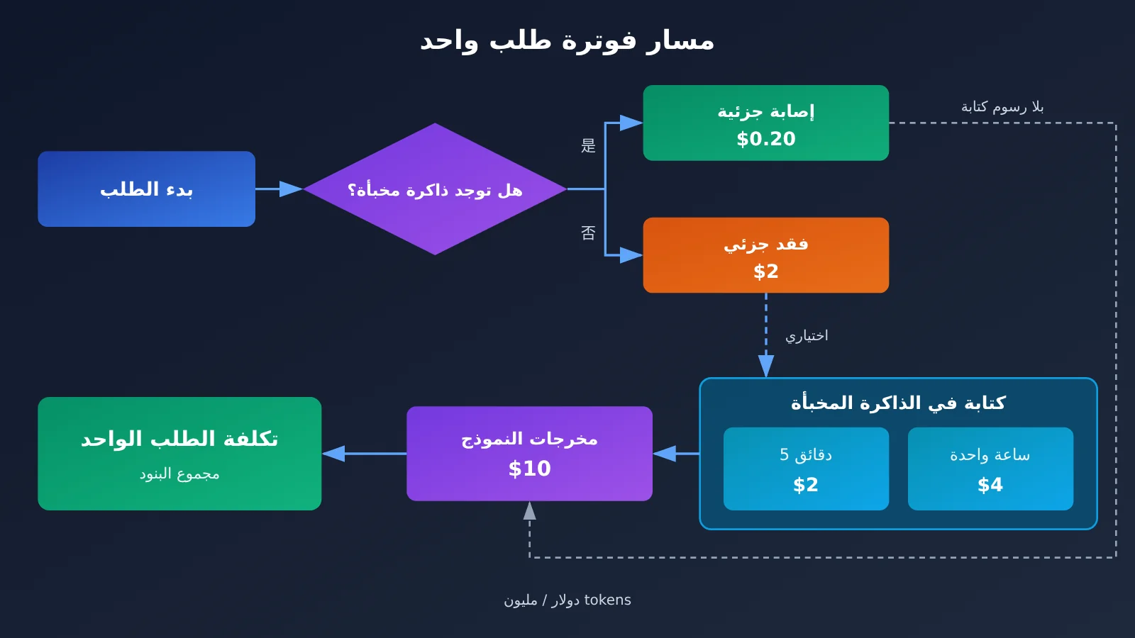 kimi-k3-1-pro-pricing-api-billing-guide-ar-image-1