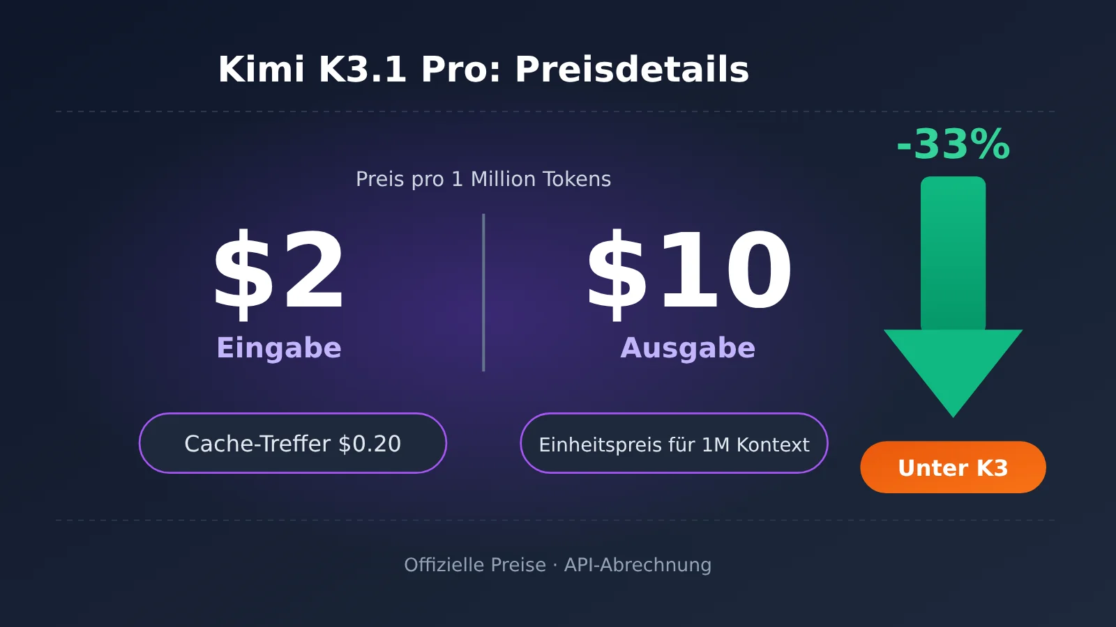 kimi-k3-1-pro-pricing-api-billing-guide-de-image-0