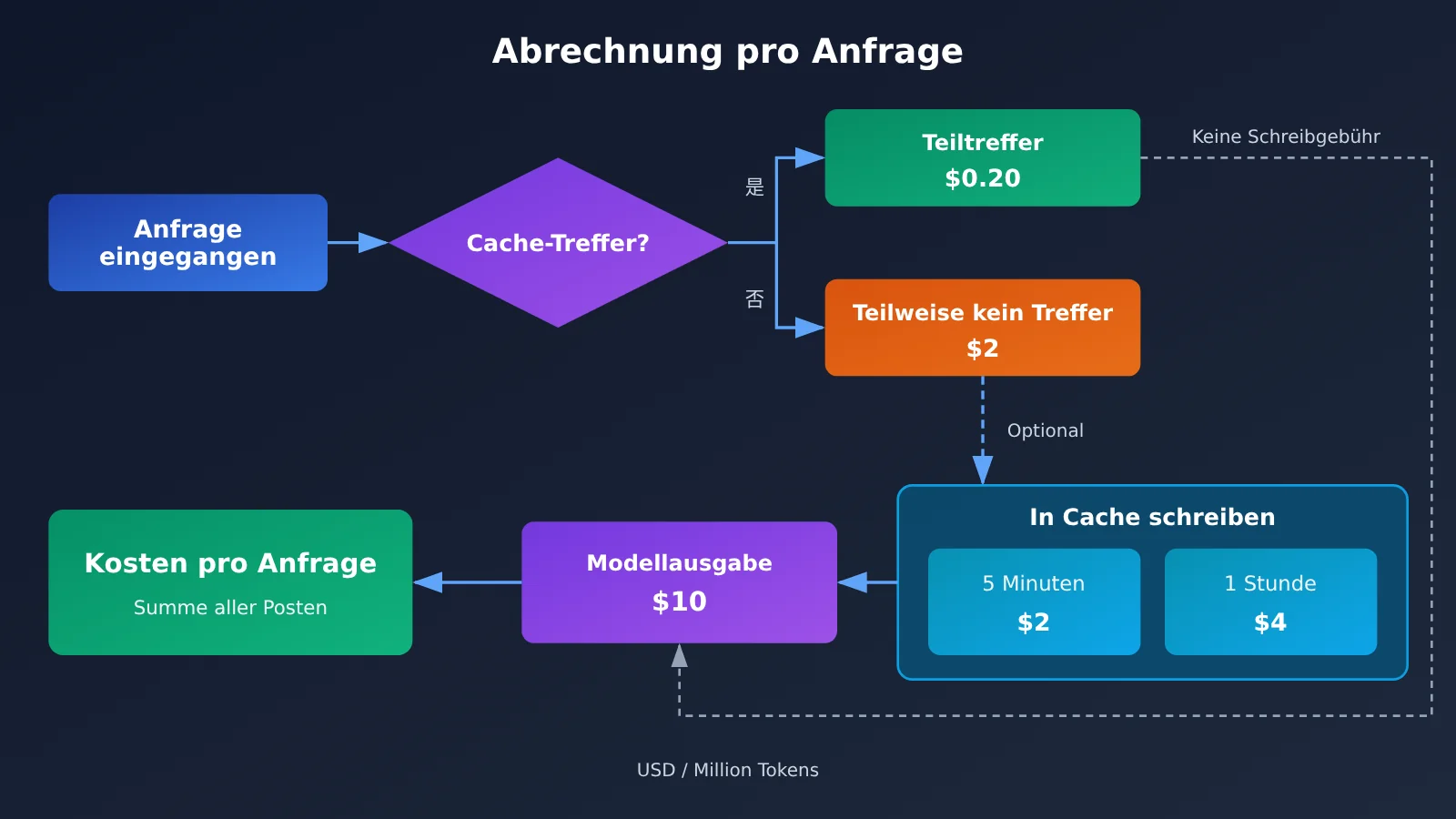 kimi-k3-1-pro-pricing-api-billing-guide-de-image-1