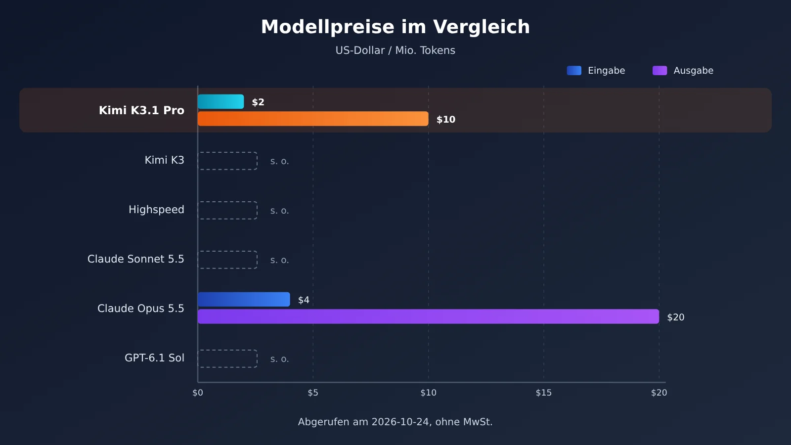 kimi-k3-1-pro-pricing-api-billing-guide-de-image-2