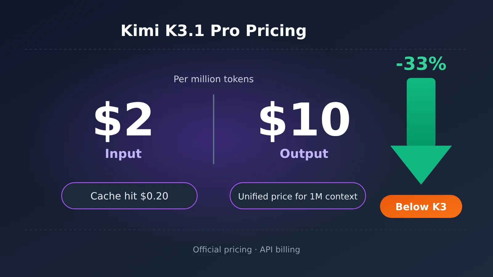 kimi-k3-1-pro-pricing-api-billing-guide-en-image-0