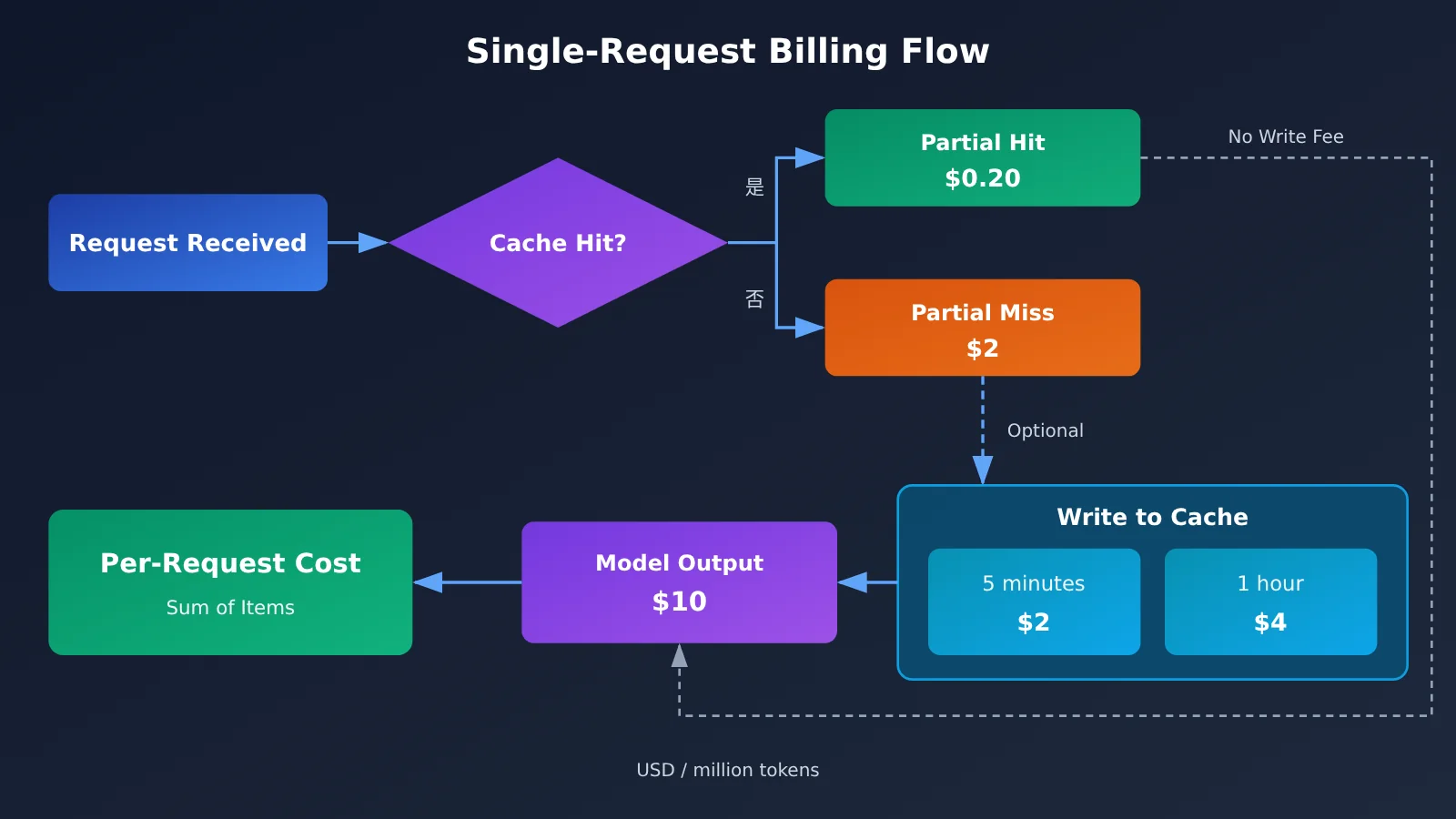 kimi-k3-1-pro-pricing-api-billing-guide-en-image-1
