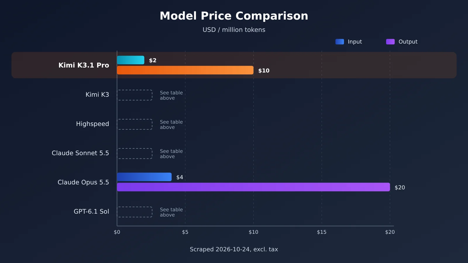 kimi-k3-1-pro-pricing-api-billing-guide-en-image-2