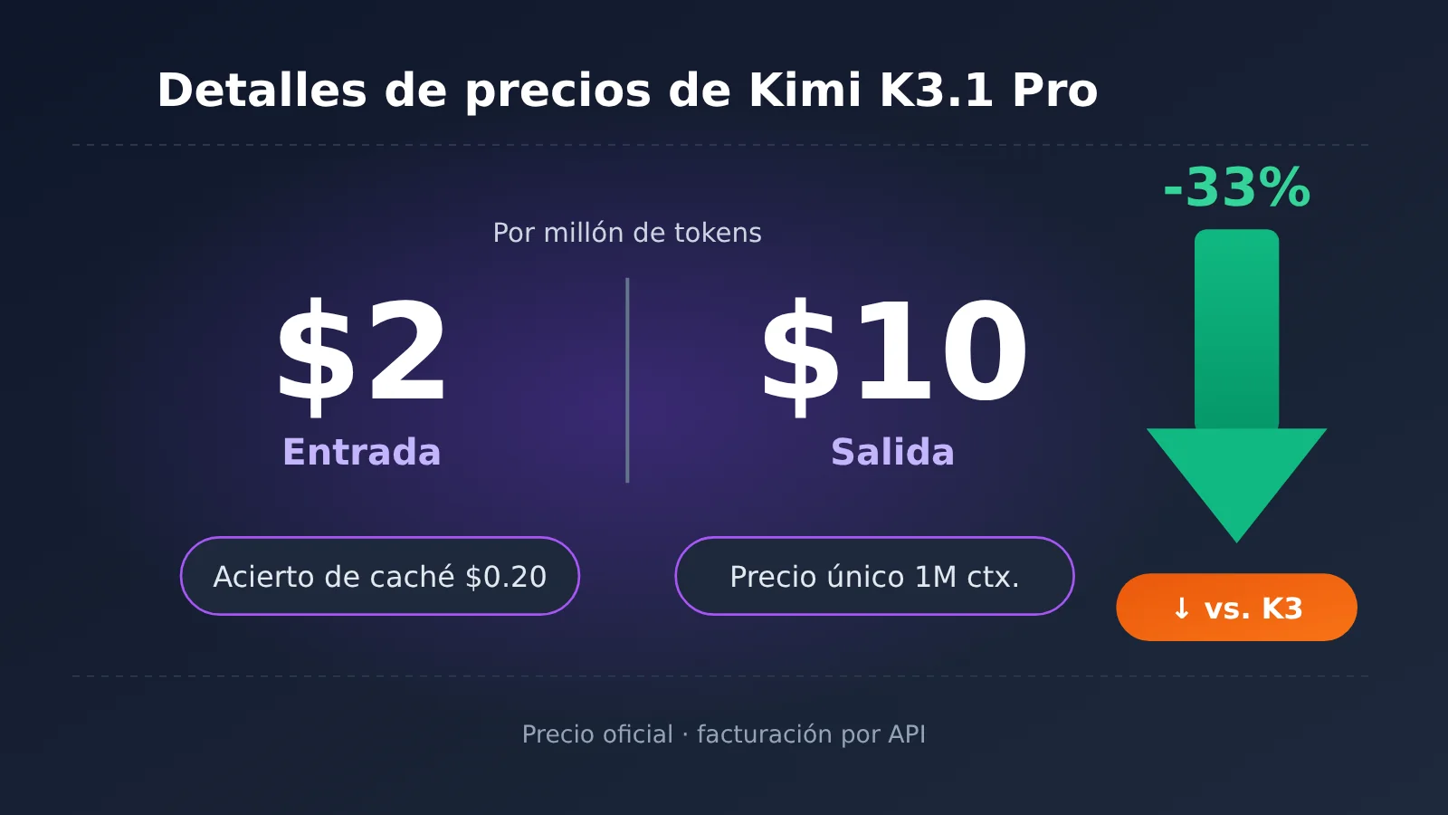 kimi-k3-1-pro-pricing-api-billing-guide-es-image-0
