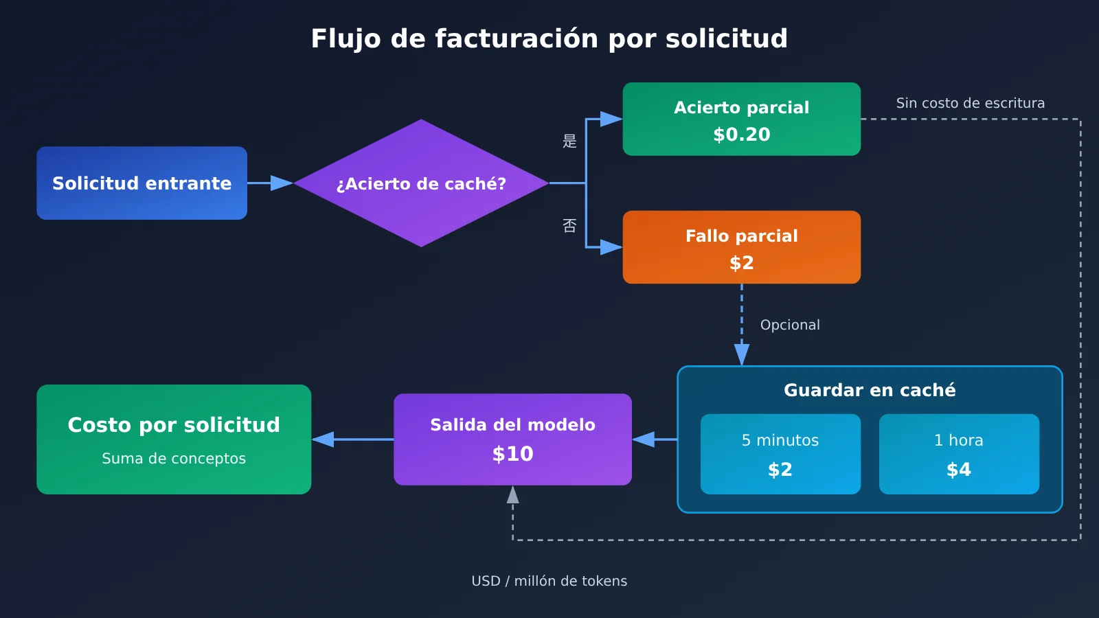 kimi-k3-1-pro-pricing-api-billing-guide-es-image-1