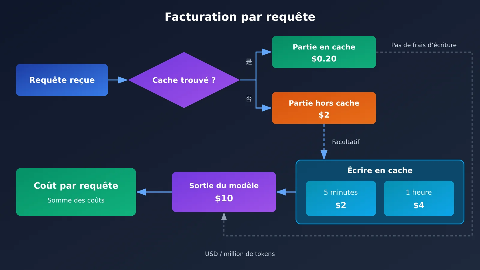 kimi-k3-1-pro-pricing-api-billing-guide-fr-image-1