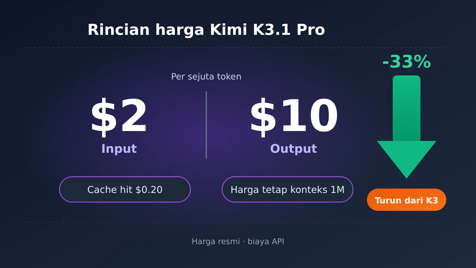 kimi-k3-1-pro-pricing-api-billing-guide-id-image-0
